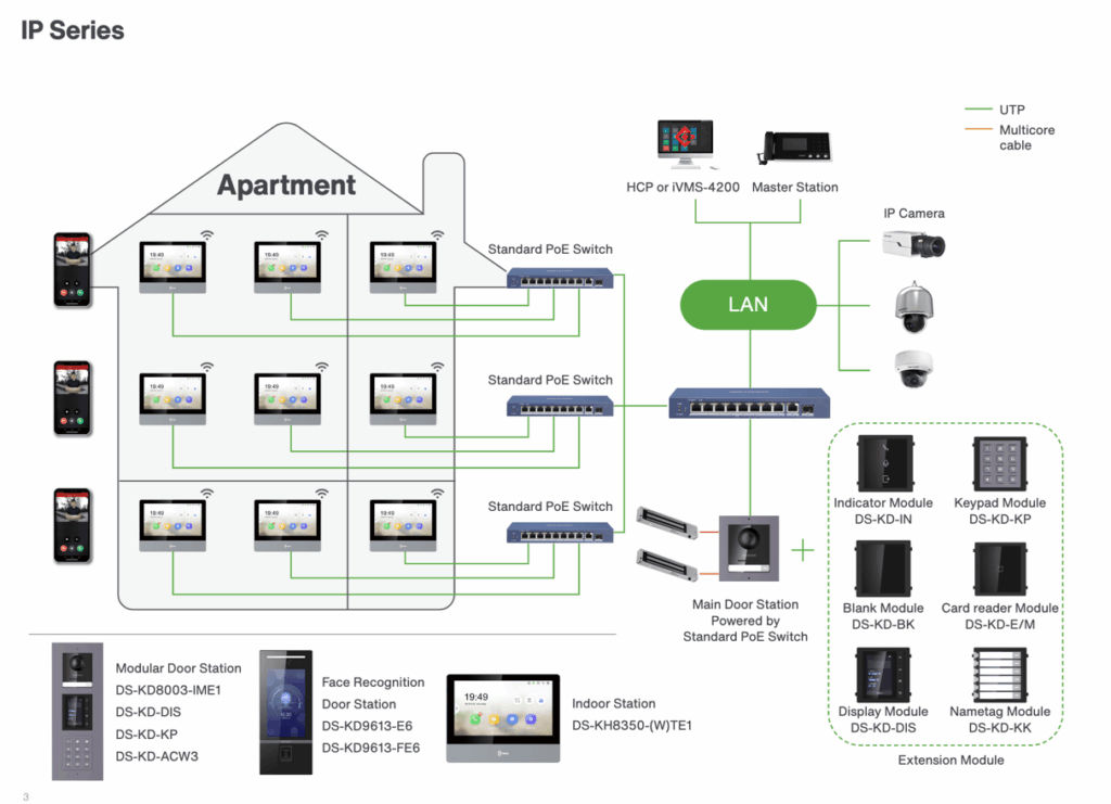 Apartment VDO Intercom