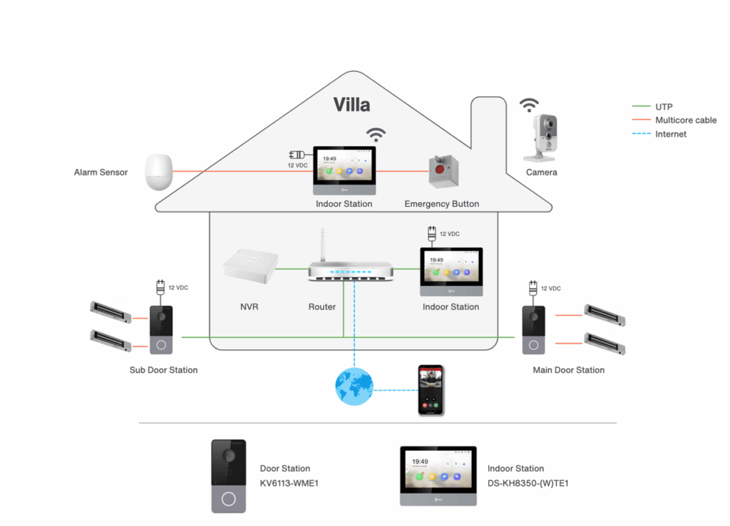 Viila VDO Intercom