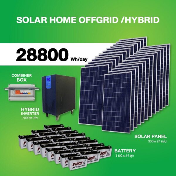 Solar-Home-Offgrid-28800.jpg Solar Home Offgrid/Hybrid 28800W/Day