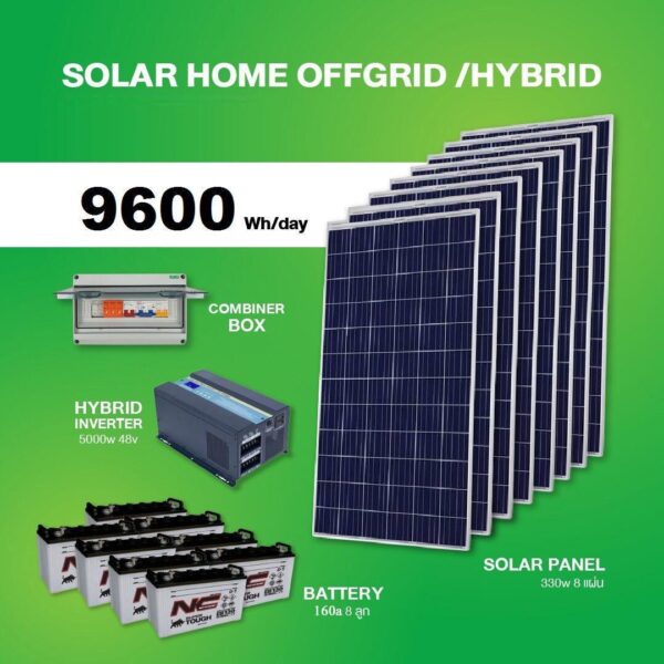 Solar-Home-Offgrid-9600.jpg Solar Home Offgrid/Hybrid 9600W/Day