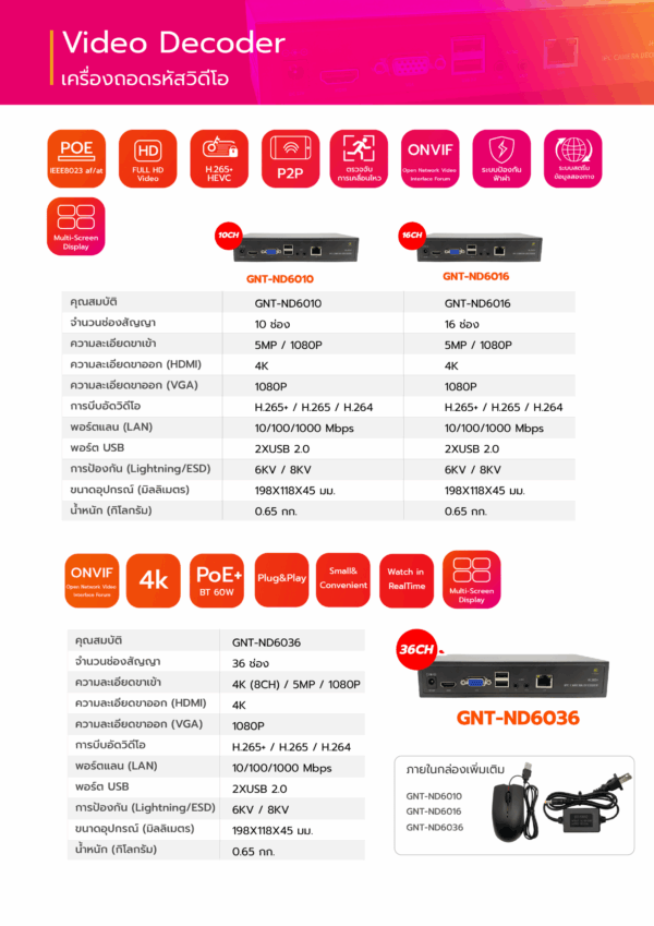 GENATA ND6036