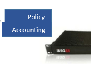 iBSG PMS Integration Module