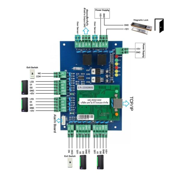 HIP TAWG22G (WIEGAND CONTROLLER 2002 TCP/IP G02)